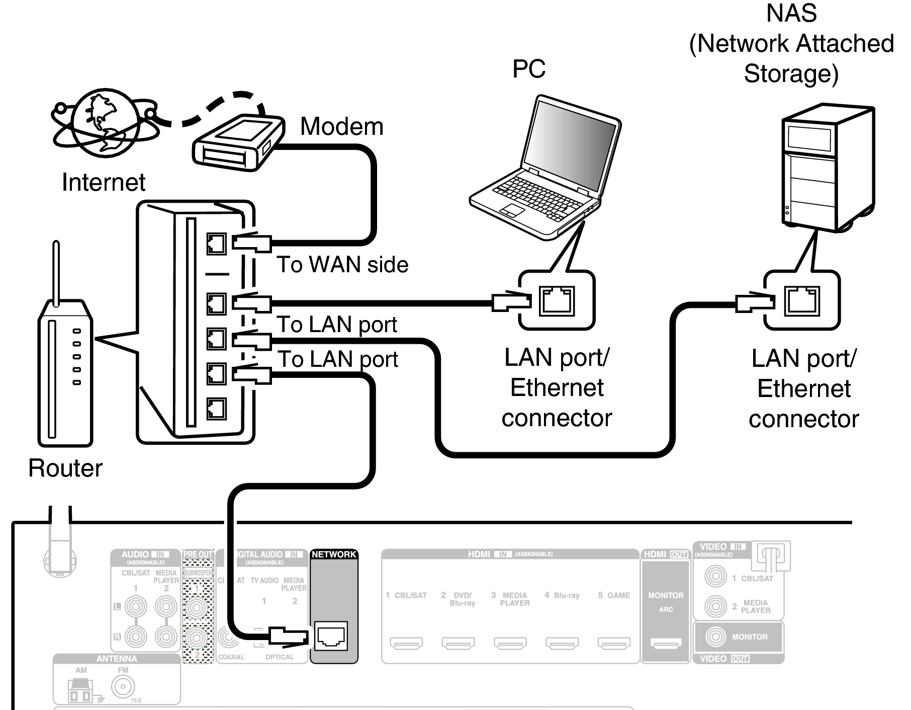 Conne LAN S710WE3